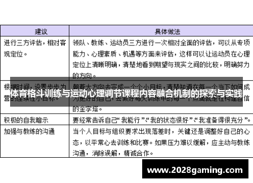 体育格斗训练与运动心理调节课程内容融合机制的探索与实践