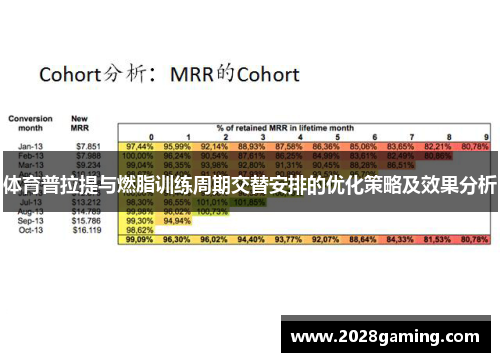 体育普拉提与燃脂训练周期交替安排的优化策略及效果分析
