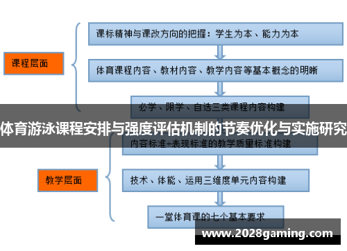 体育游泳课程安排与强度评估机制的节奏优化与实施研究