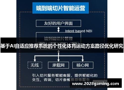 基于AI自适应推荐系统的个性化体育运动方案路径优化研究